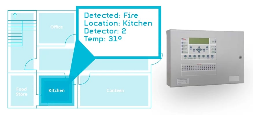 Fire Alarm Panel with floorplan split into rooms, and the nature of the alert described.