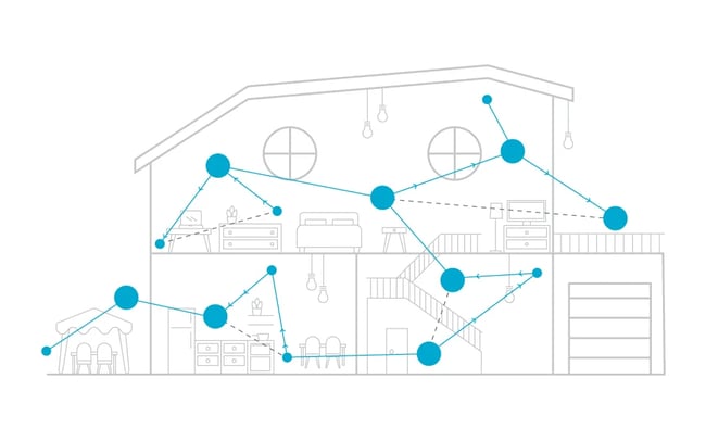 What Is Mesh WiFi and How Does it Work?