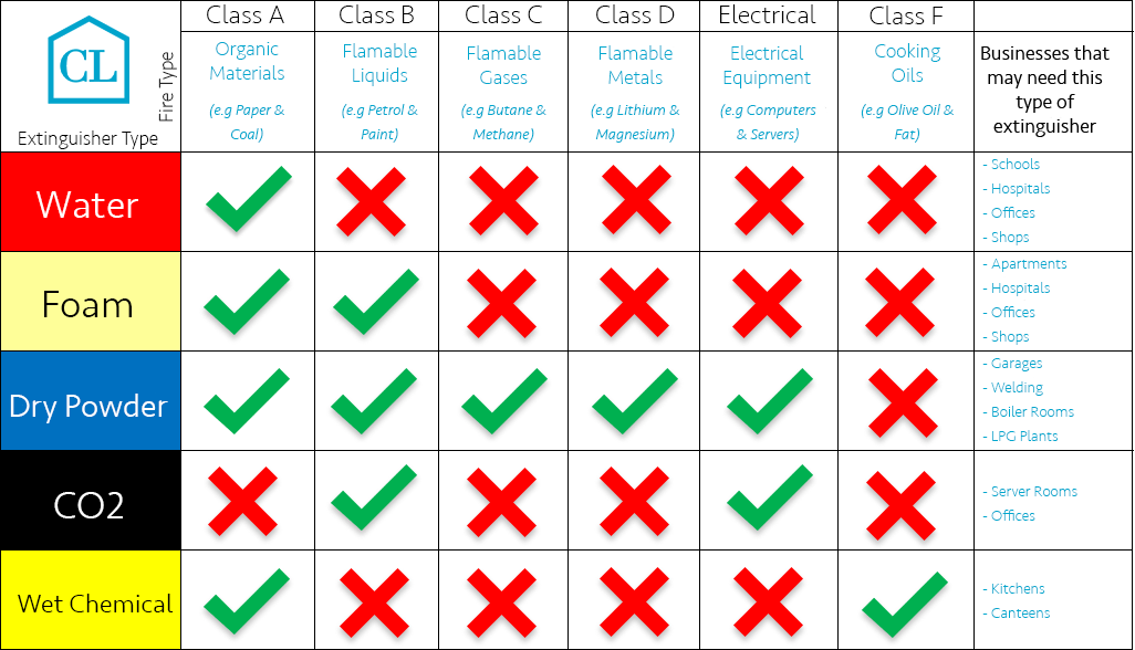 Fire-Extinguisher-Chart