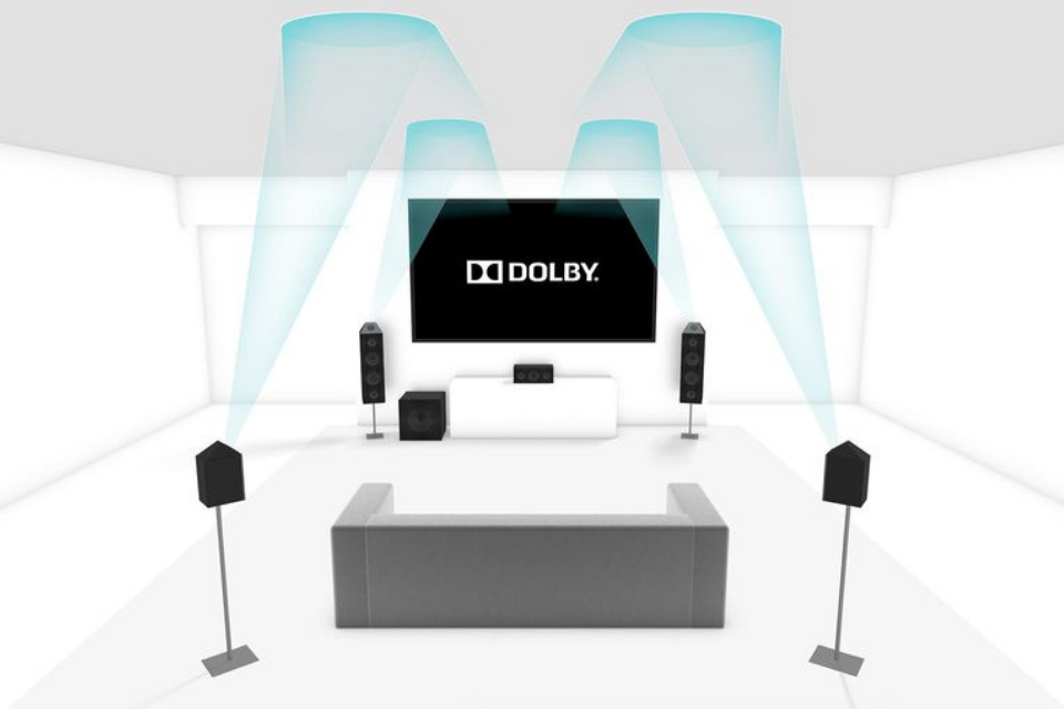 Dolby Atmos Diagram