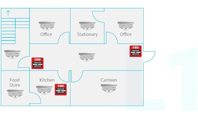 Everything You Need to Know About Fire Alarm Systems, Explained