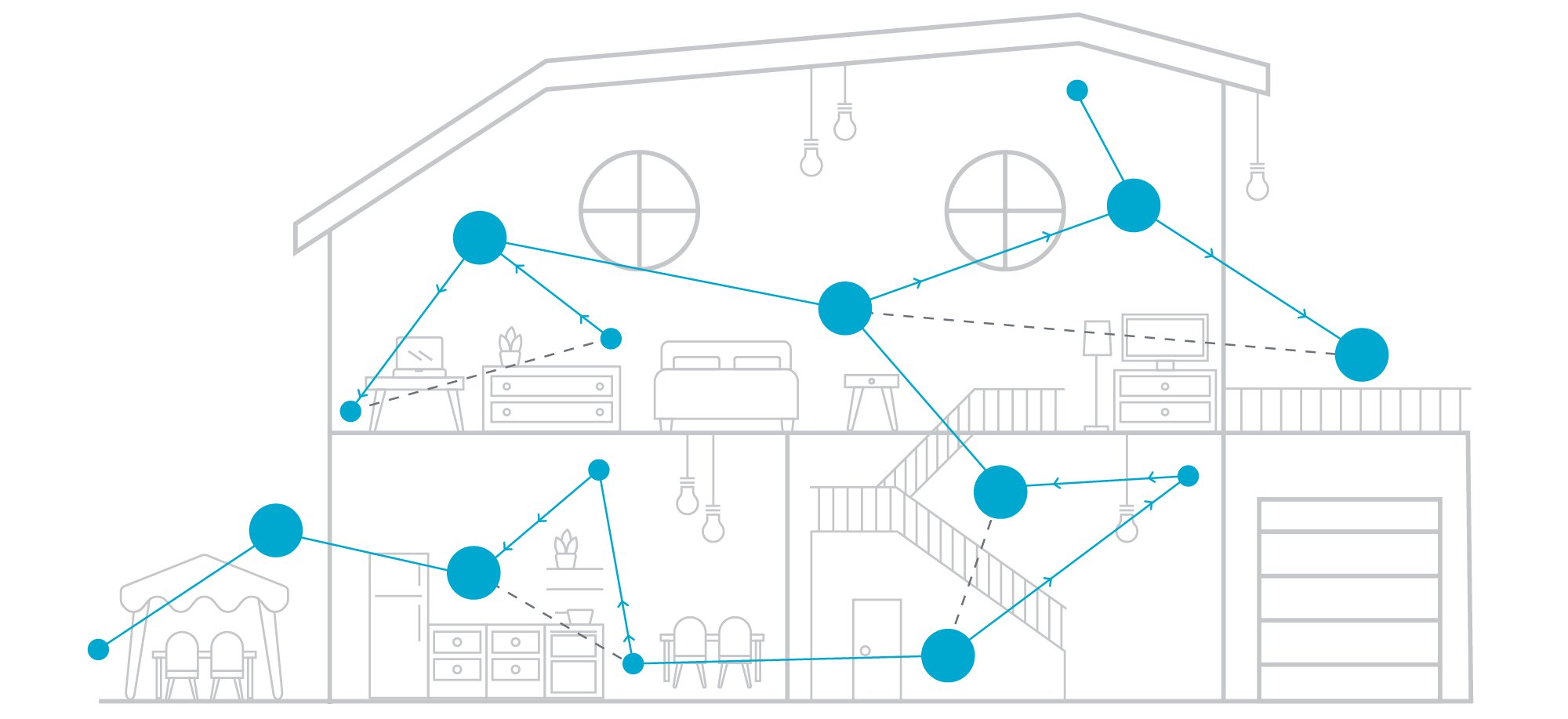 How Does Mesh WiFi Work_