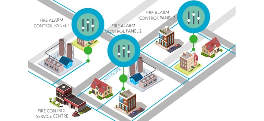 Networked Fire Alarm System Blog Size