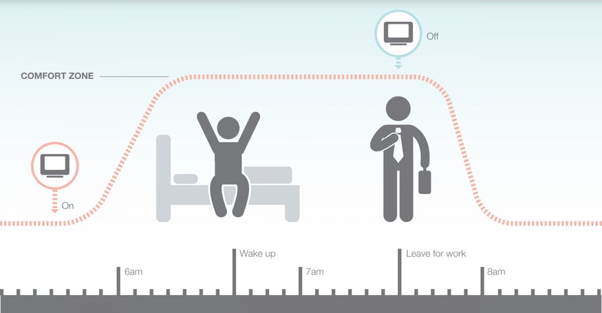 Smart Heating Schedule Honeywell