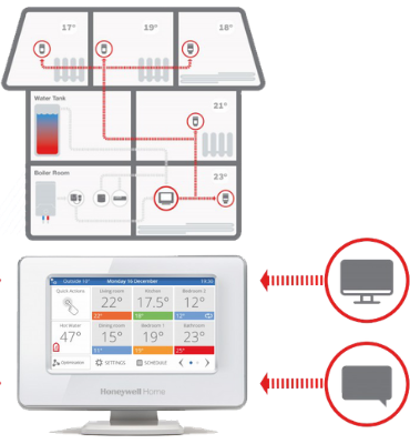 Staying Cosy All Winter: The Power of Smart Heating Systems