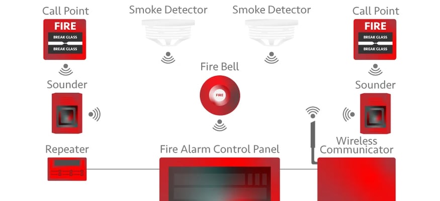 Wireless-Fire-Alarm-Diagram-
