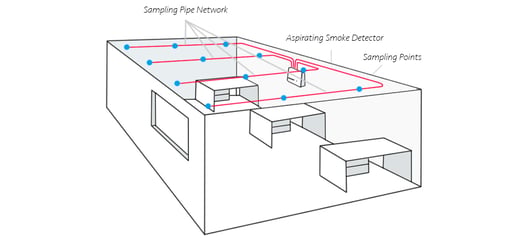 air sampling diagram