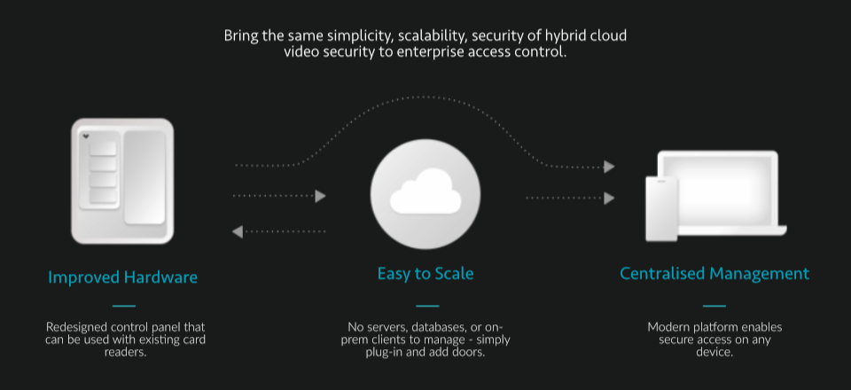 hybrid cloud access control