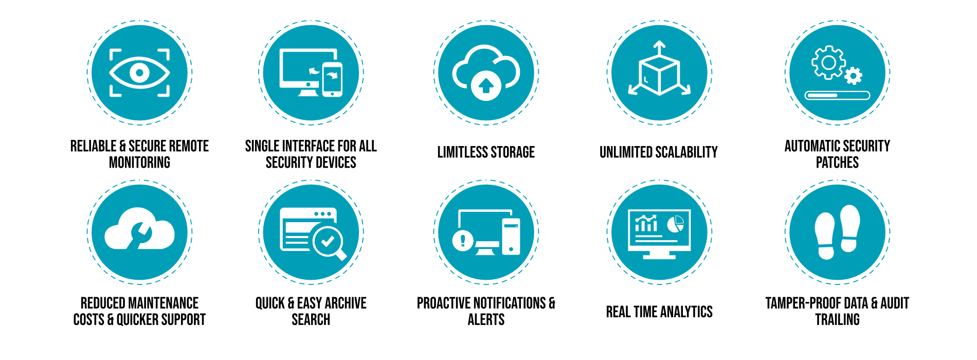 CL CLOUD BENEFITS ICONS CL CLOUD BENEFITS ICONS