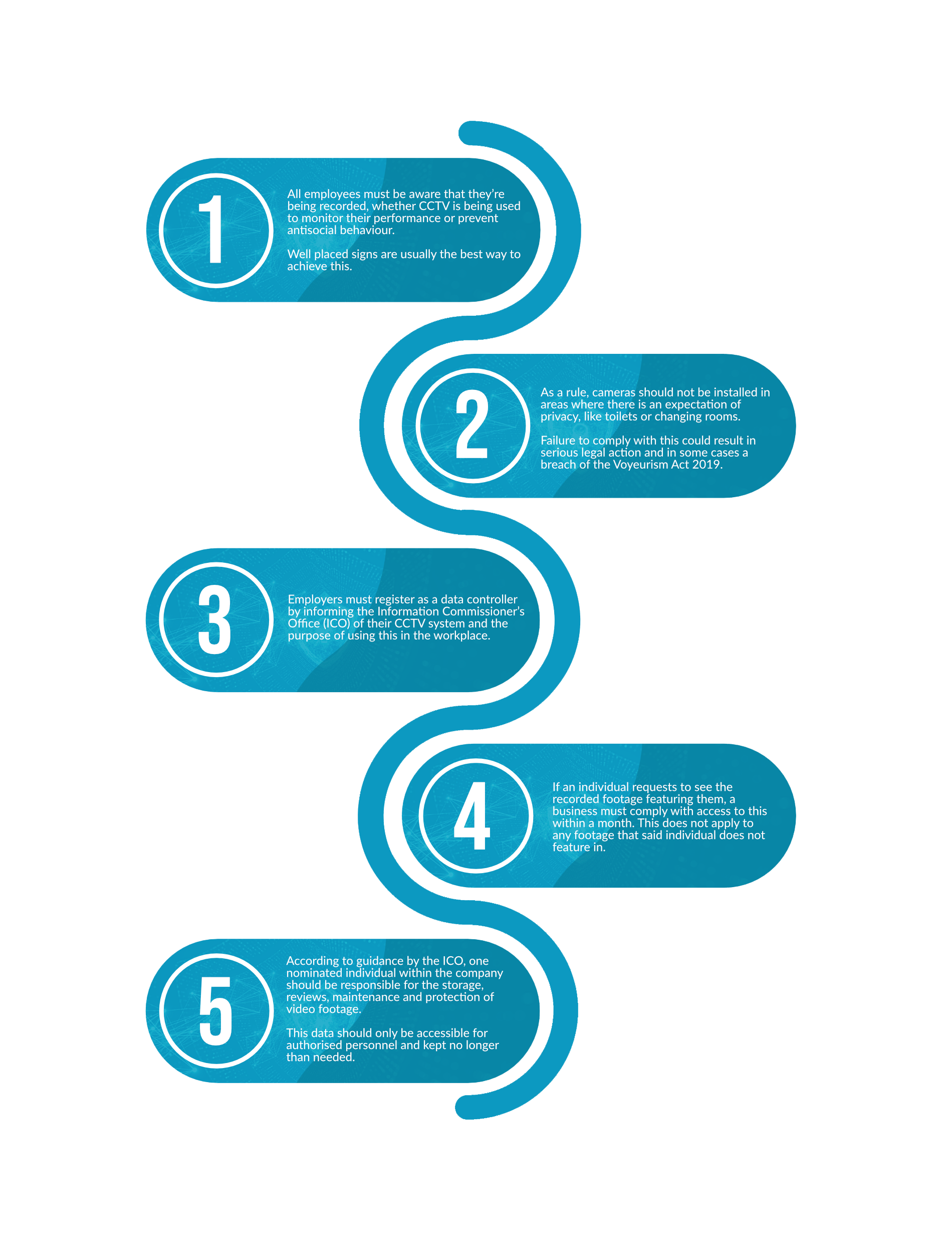 Implementing a CCTV System Infographic