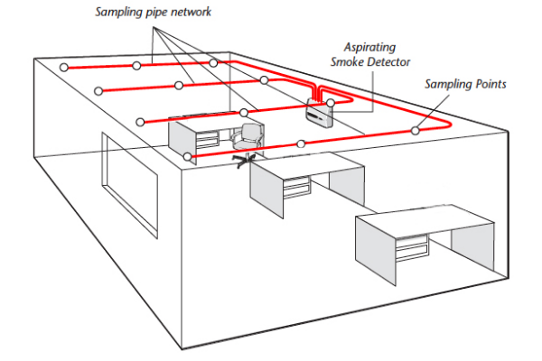 Chris Lewis Fire & Security - Commercial VESDA Systems