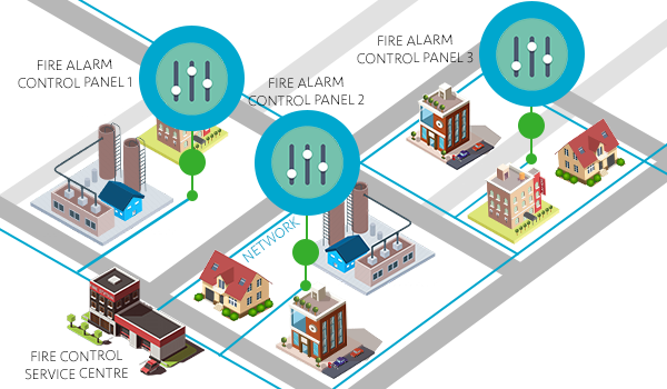 Networked Fire Alarm Systems