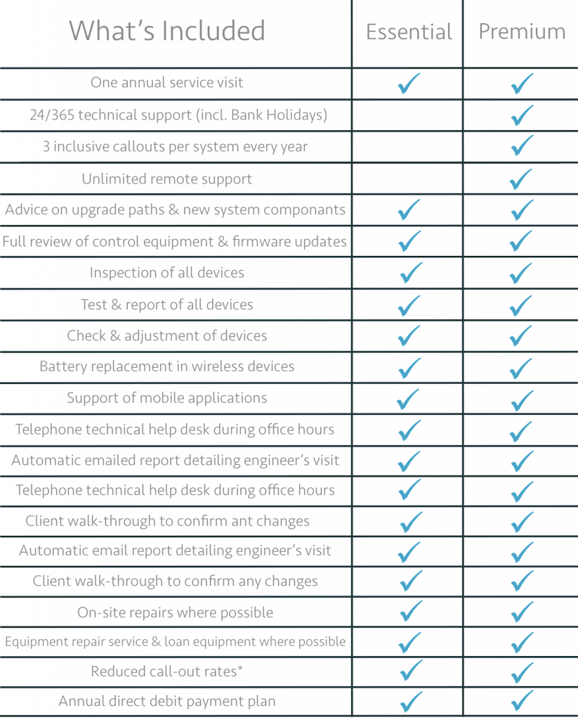 Benefits of having a care plan with Chris Lewis Benefits of having a care plan with Chris Lewis