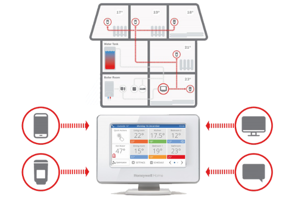 Honeywell Evohome Installer