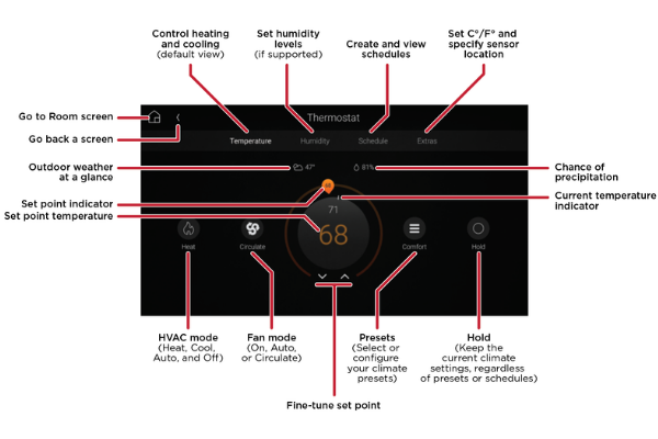 Control4 Heating (1)