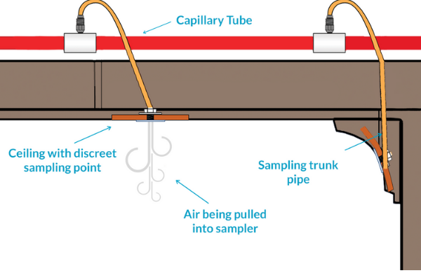 Discreet home air sampling - fire systems