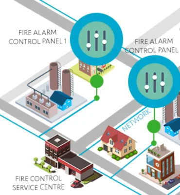 Fire Alarm Monitoring RSI