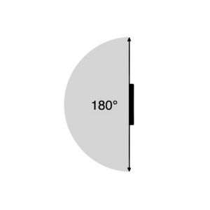 Wide dispersion Wide dispersion
