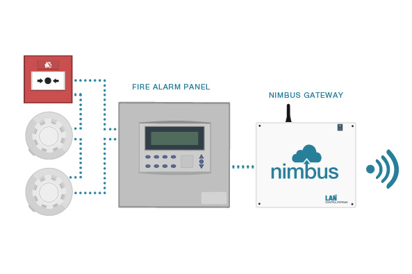 nimbus-fire-alarm-system-01